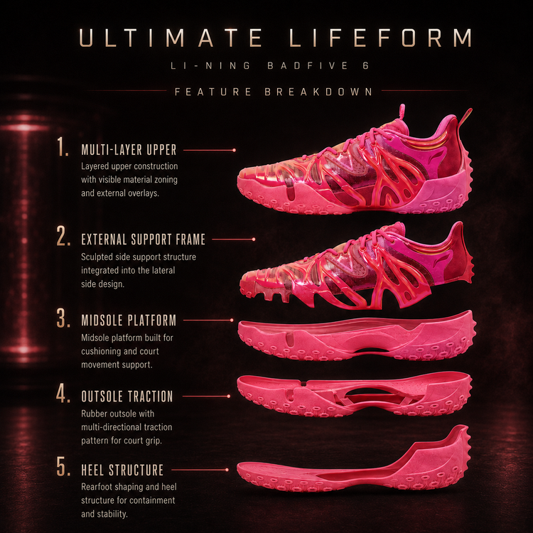 Li-Ning BadFive 6 “Ultimate Lifeform” Basketball Shoes Performance Analysis: Upper, Outsole, and Market Positioning