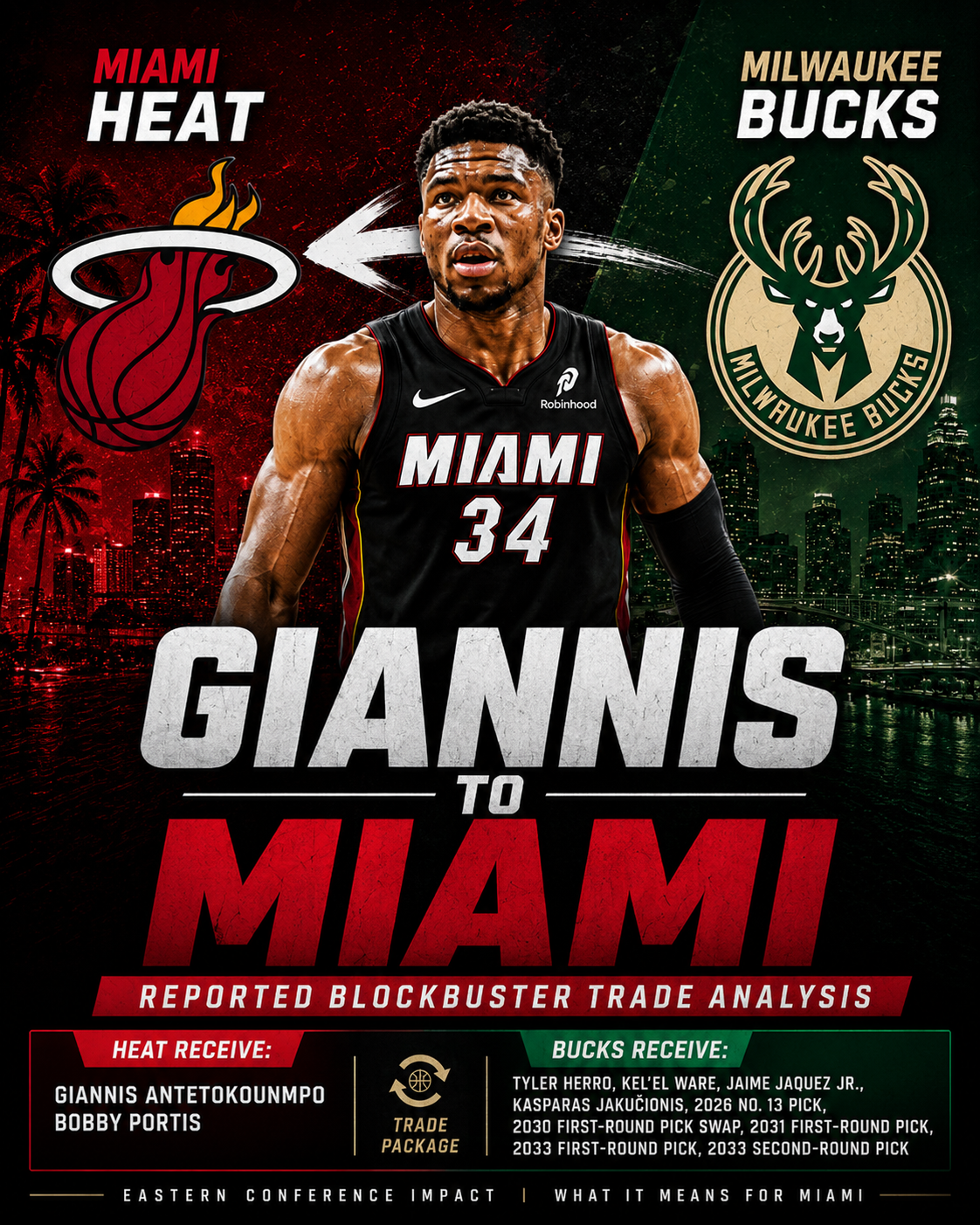 NBA Giannis Reportedly Headed to Miami: What the Trade Framework Could Mean for the Heat