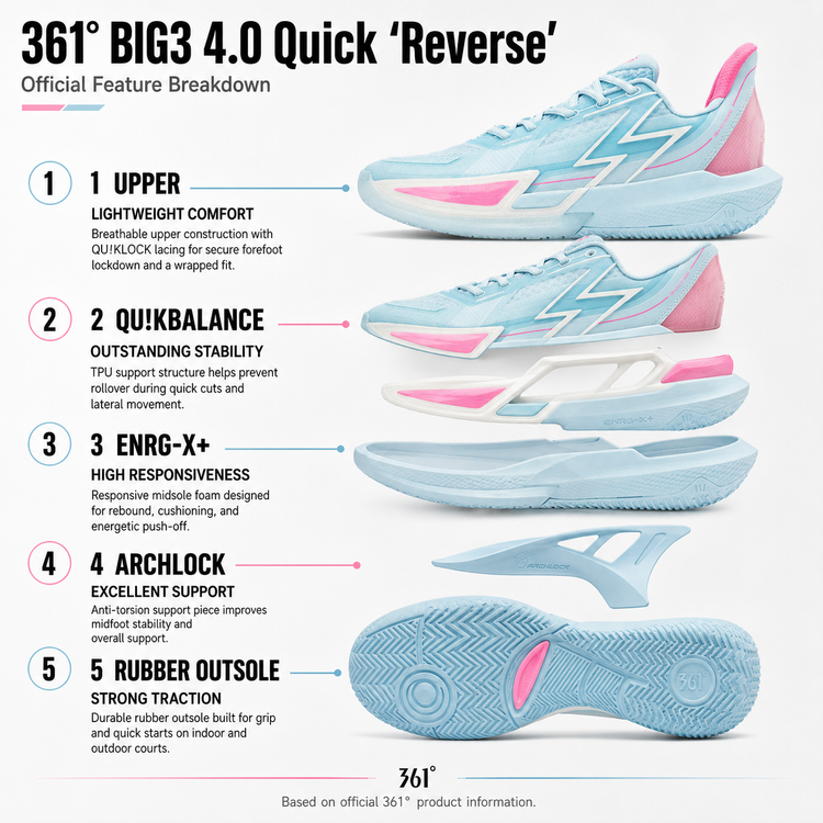 361° BIG3 4.0 Quick "Reverse" Basketball Shoe Review: Technical Specs, Fit, and On-Court Performance