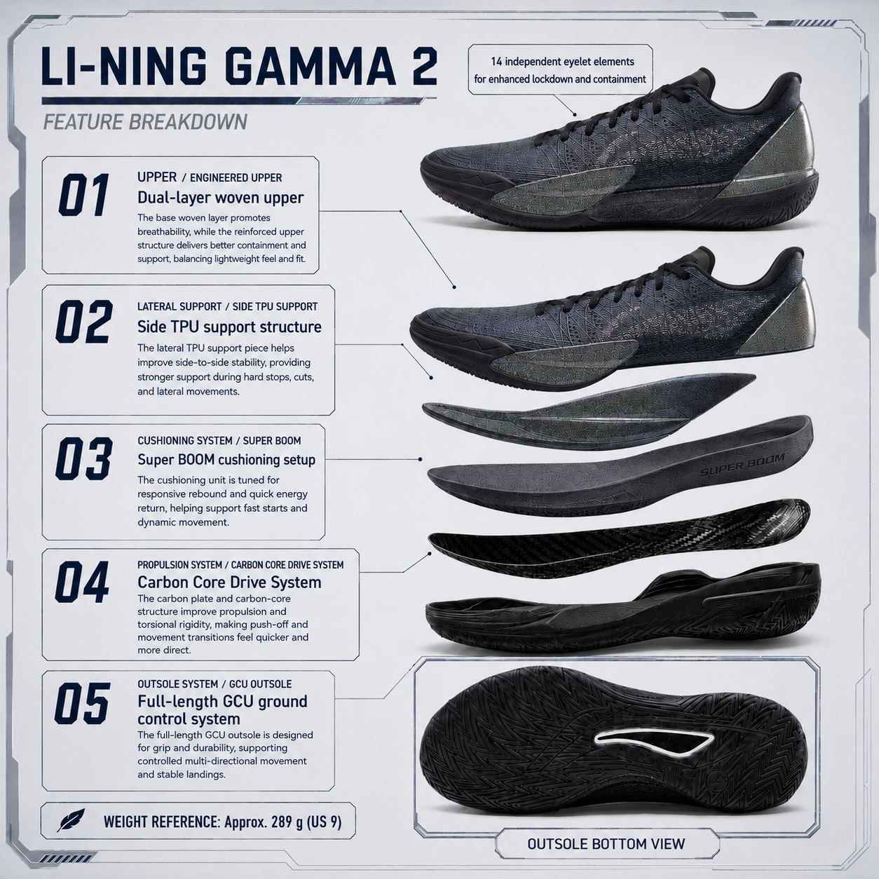 Li-Ning Gamma 2 “Starry” Basketball Shoes: A Dark, Iridescent Update to the Gamma Line