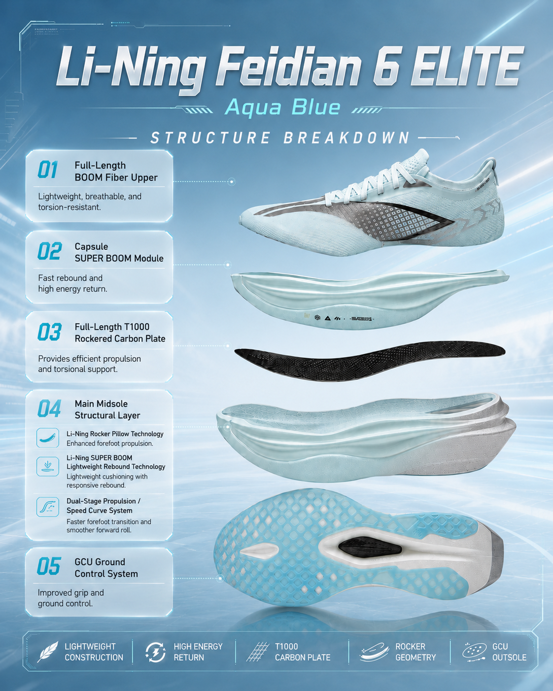 Li-Ning Feidian 6 ELITE “Aqua Blue” Running Shoes: Structure and Design Breakdown