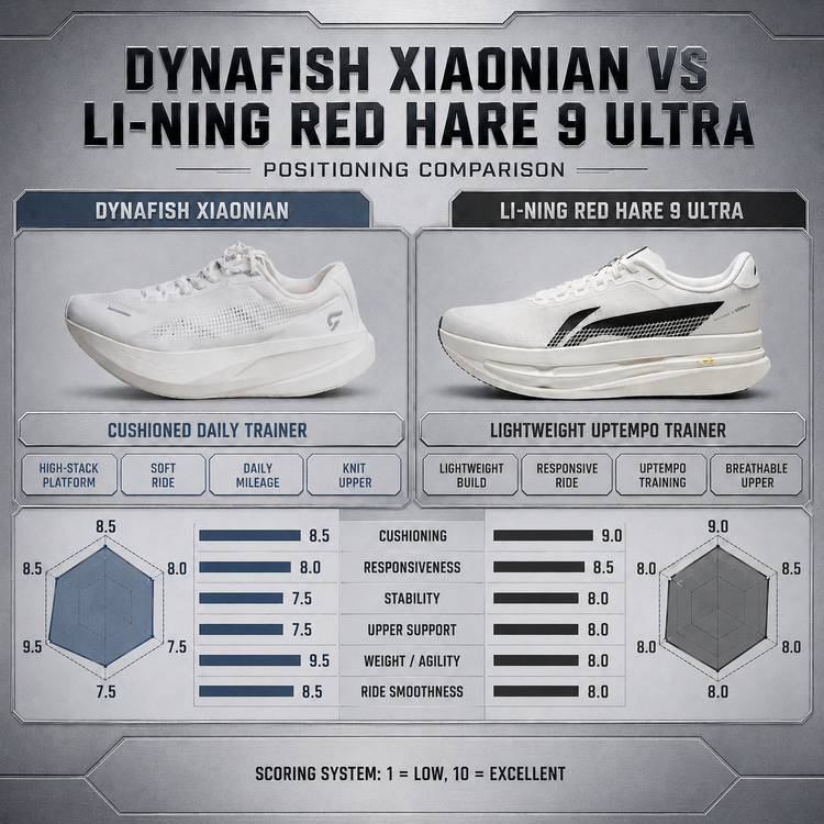 Dynafish Xiaonian vs. Li-Ning Red Hare 9 Ultra Running Shoes: Lightweight Efficiency vs. Layered Cushioning
