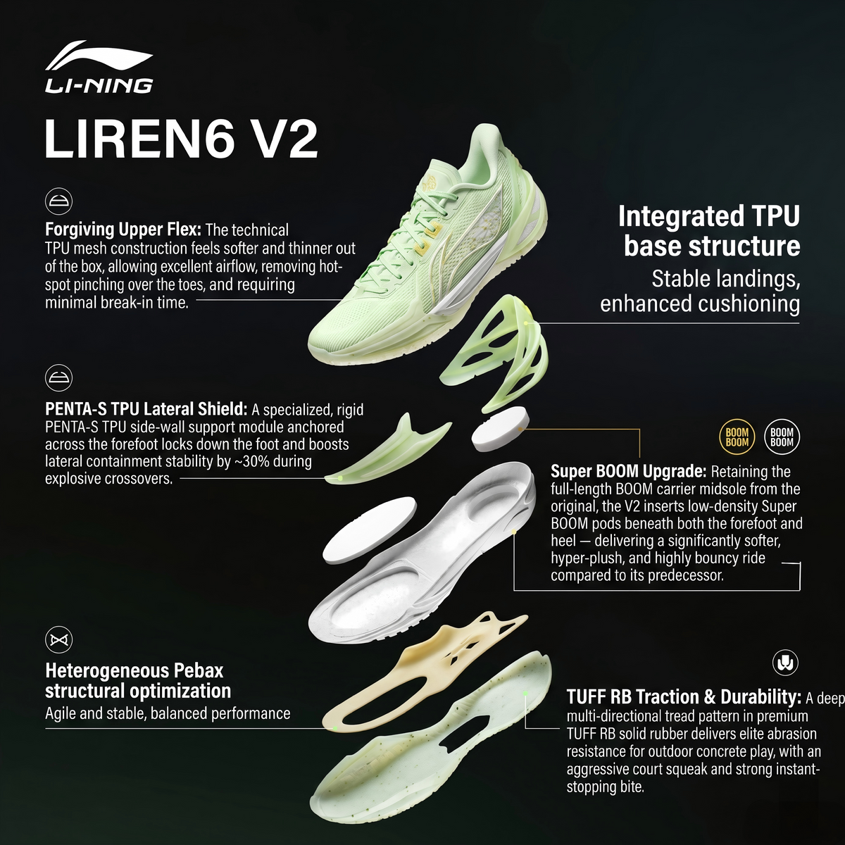 Li-Ning Liren 6 V2 “Mo Li”: Fresh Looks, Serious On-Court